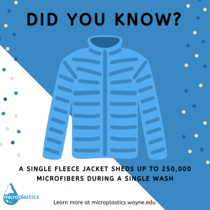 Informational graphic: Single fleece jacket sheds up to 250,000 microplastics