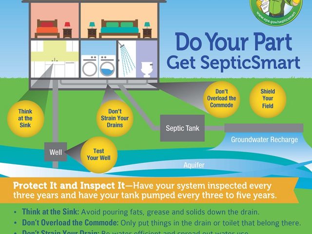 SepticSmart Week: Top 10 Ways to Be a Good Septic Owner - MI Water  Stewardship