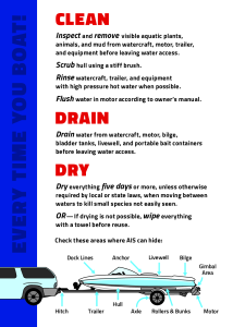 Clean Drain Dry your boat to prevent the spread of aquatic invasive species