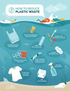 How to reduce plastic pollution in our oceans infographic with floating objects polluting water, sustainability and environmental care concept